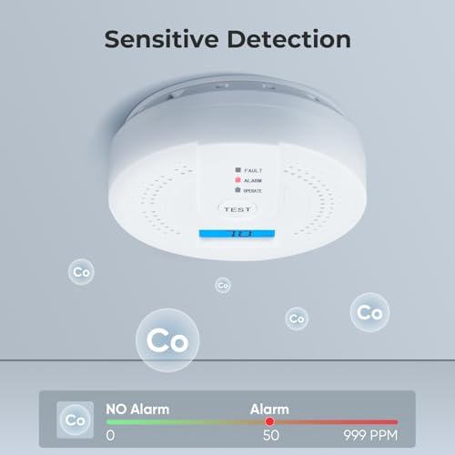 SHYEEH CO Detector JA-995 with Sound Alarm and Digital Display