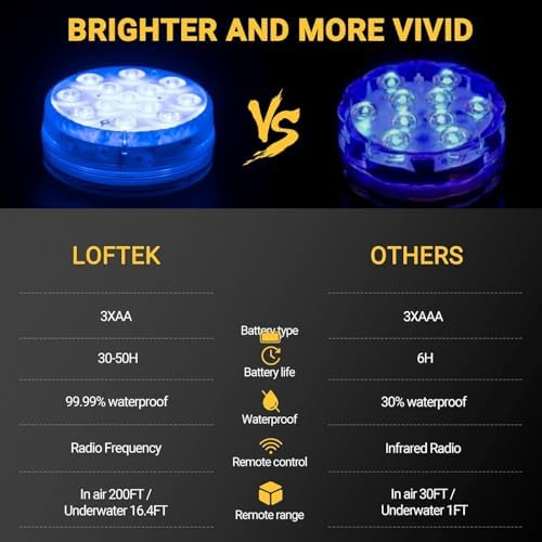 LOFTEK Submersible LED Lights with Remote 4 Pack