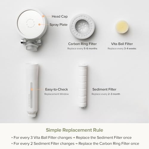 Vita Replacement Filter for Shower Head with Vitamin C and Moisturizing Ingredients