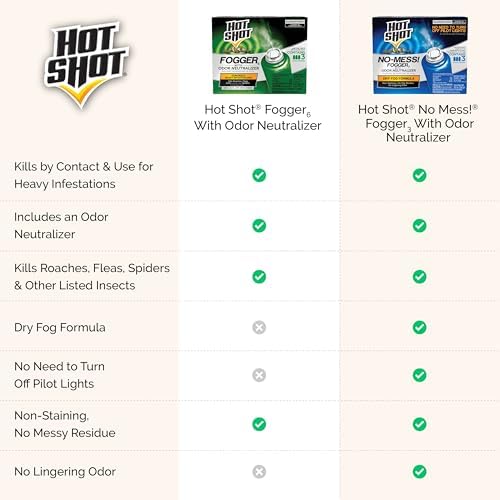 Hot Shot Indoor Fogger With Odor Neutralizer 2 Ounce 3 Count