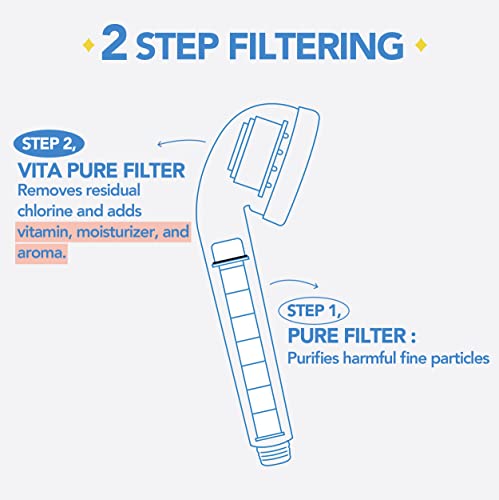 Bodyluv Vita Pure Filter for Vita Puresome Shower Head