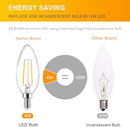 Ascher E12 LED Candelabra Light Bulb Pack of 5