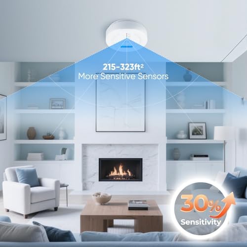 SHYEEH CO Detector JA-995 with Sound Alarm and Digital Display