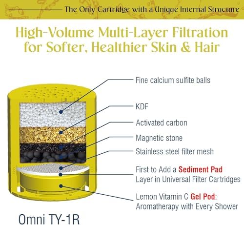 High Output Universal Shower Filter Cartridge with Vitamin C Lemon Scent 1 Pack for Chlorine and Heavy Metal Removal