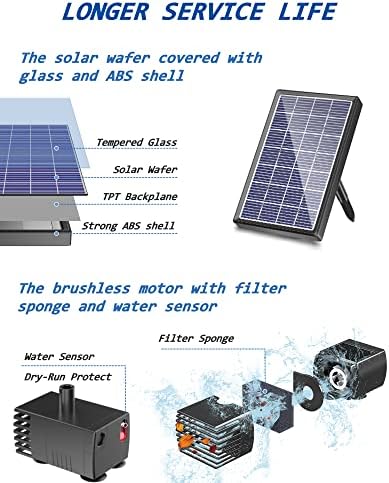 Biling Solar Fountain for Bird Bath and Pond