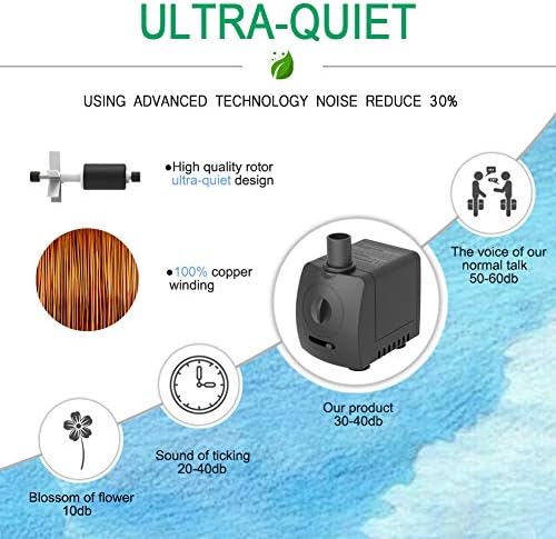 Submersible Pump 150GPH Ultra Quiet with Overheat Protection 4ft High Lift