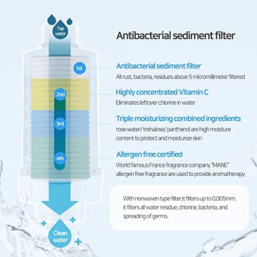 HubiCare Shower Infuser Vitamin C Filter for Hard Water