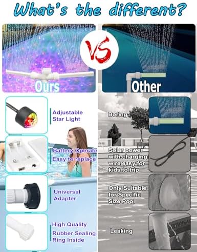 BowLUQ Pool Fountain Multi-Color Waterfall Sprinkler with Adjustable Jets