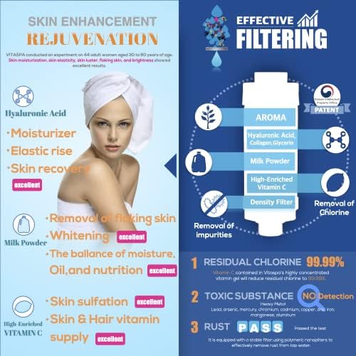 VITASPA Vitamin C Shower Head Filter Set Red