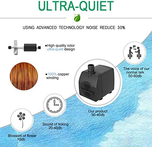 Knifel Submersible Pump 200GPH Ultra Quiet with Overheating Protection