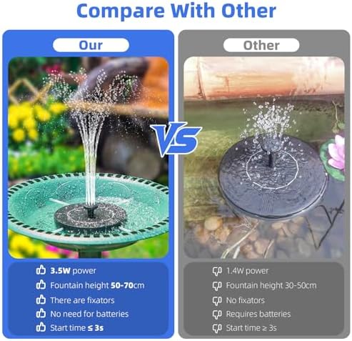 Solar Fountain for Bird Bath with 6 Nozzles and 4 Holders