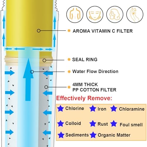 Replacement Filter Cartridge for Miniwell Filter Shower Head L751 and L751-W 1