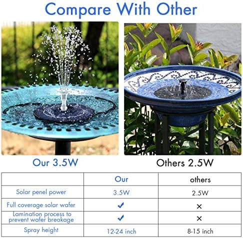 AISITIN 35W Solar Fountain Pump for Outdoor Garden and Pond Decor