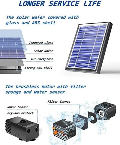 Biling Solar Fountain for Bird Bath and Garden Ponds