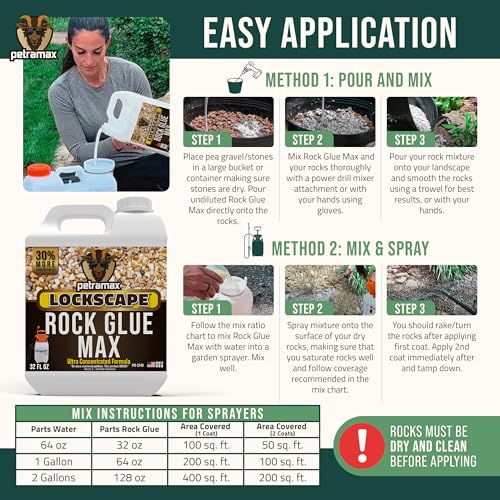 Petra Max Rock Glue 32 Oz - Ground Coverage and Pet Safe Mulch Glue for Rocks