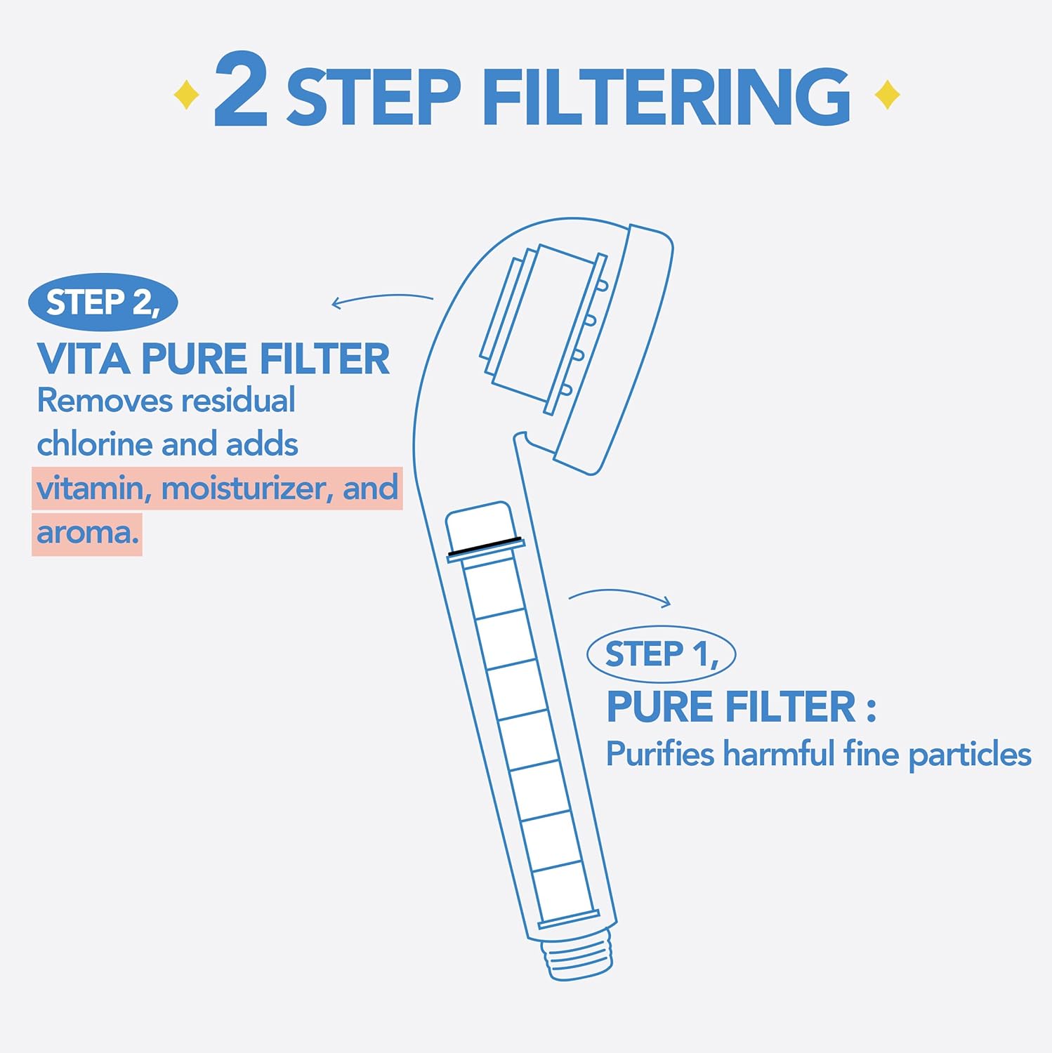 Bodyluv Vita Pure Filter for Vita Puresome Shower Head